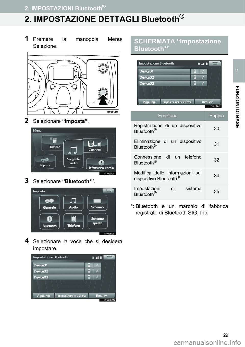 TOYOTA AYGO 2015 Manuale duso (in Italian) 29
2. IMPOSTAZIONI Bluetooth®
2
FUNZIONI DI BASE
2. IMPOSTAZIONE DETTAGLI Bluetooth®
1Premere la manopola Menu/
Selezione.
2Selezionare “Imposta”.
3Selezionare “Bluetooth*”.
4Selezionare la TOYOTA AYGO 2015 Manuale duso (in Italian) 29
2. IMPOSTAZIONI Bluetooth®
2
FUNZIONI DI BASE
2. IMPOSTAZIONE DETTAGLI Bluetooth®
1Premere la manopola Menu/
Selezione.
2Selezionare “Imposta”.
3Selezionare “Bluetooth*”.
4Selezionare la