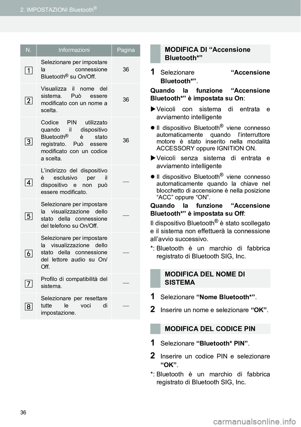 TOYOTA AYGO 2015 Manuale duso (in Italian) 36
2. IMPOSTAZIONI Bluetooth®
1Selezionare “Accensione
Bluetooth*”.
Quando la funzione “Accensione
Bluetooth*” è impostata su On:
Veicoli con sistema di entrata e
avviamento intelligente TOYOTA AYGO 2015 Manuale duso (in Italian) 36
2. IMPOSTAZIONI Bluetooth®
1Selezionare “Accensione
Bluetooth*”.
Quando la funzione “Accensione
Bluetooth*” è impostata su On:
Veicoli con sistema di entrata e
avviamento intelligente