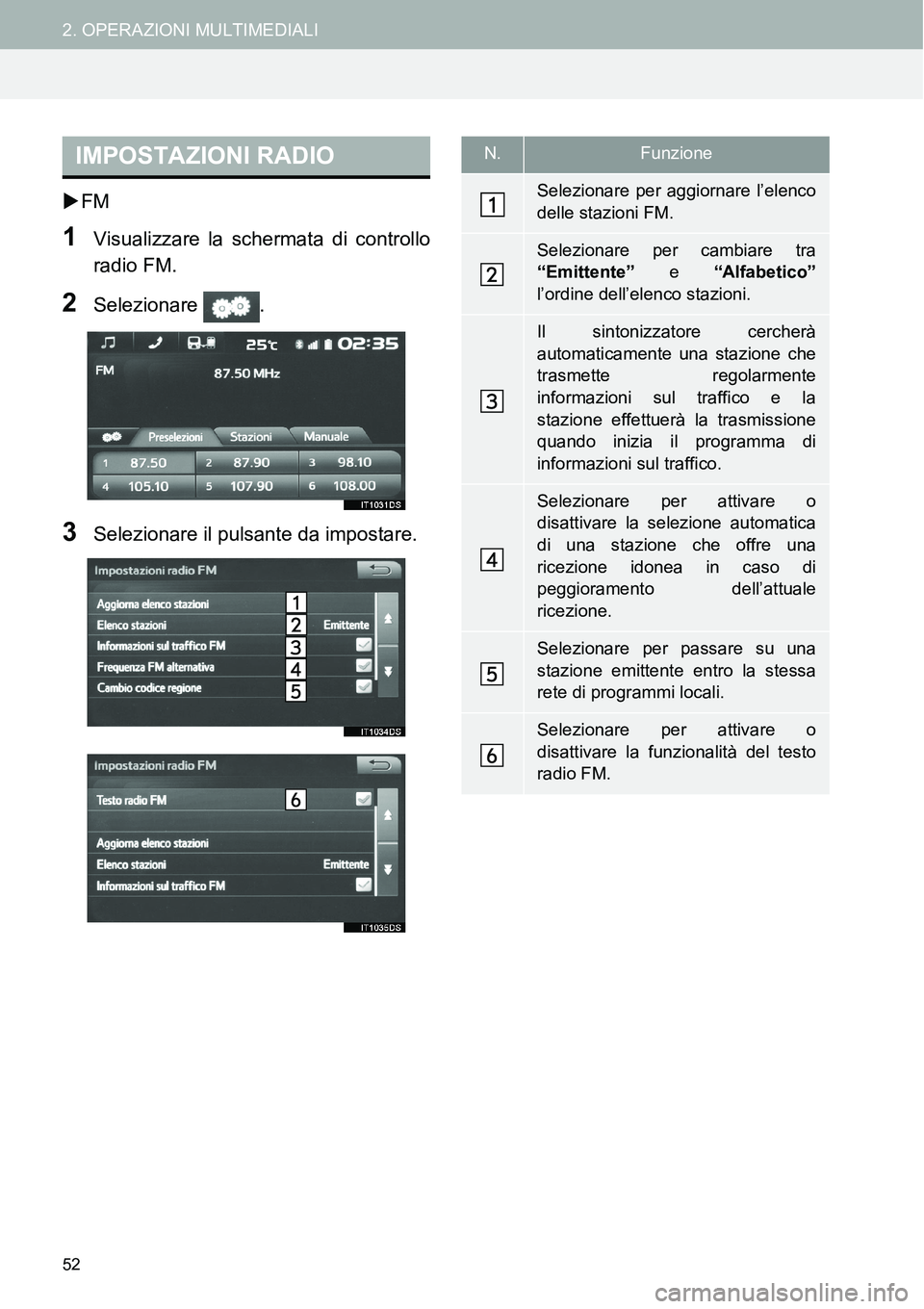 TOYOTA AYGO 2015 Manuale duso (in Italian) 52
2. OPERAZIONI MULTIMEDIALI
FM
1Visualizzare la schermata di controllo
radio FM.
2Selezionare .
3Selezionare il pulsante da impostare.
IMPOSTAZIONI RADION.Funzione
Selezionare per aggiornare l’ TOYOTA AYGO 2015 Manuale duso (in Italian) 52
2. OPERAZIONI MULTIMEDIALI
FM
1Visualizzare la schermata di controllo
radio FM.
2Selezionare .
3Selezionare il pulsante da impostare.
IMPOSTAZIONI RADION.Funzione
Selezionare per aggiornare l’