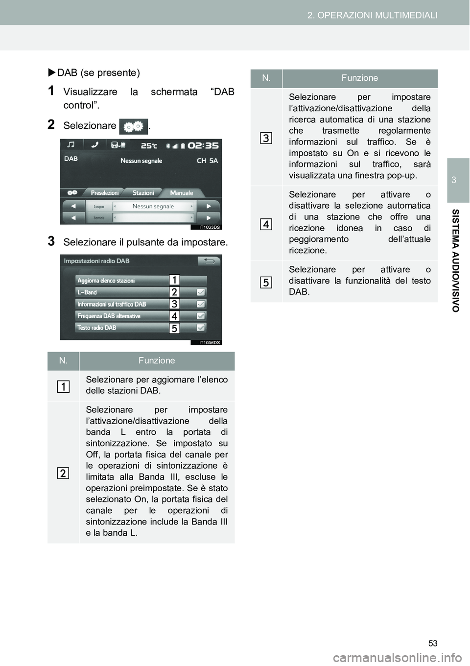 TOYOTA AYGO 2015 Manuale duso (in Italian) 53
2. OPERAZIONI MULTIMEDIALI
3
SISTEMA AUDIO/VISIVO
DAB (se presente)
1Visualizzare la schermata “DAB
control”.
2Selezionare .
3Selezionare il pulsante da impostare.
N.Funzione
Selezionare per TOYOTA AYGO 2015 Manuale duso (in Italian) 53
2. OPERAZIONI MULTIMEDIALI
3
SISTEMA AUDIO/VISIVO
DAB (se presente)
1Visualizzare la schermata “DAB
control”.
2Selezionare .
3Selezionare il pulsante da impostare.
N.Funzione
Selezionare per