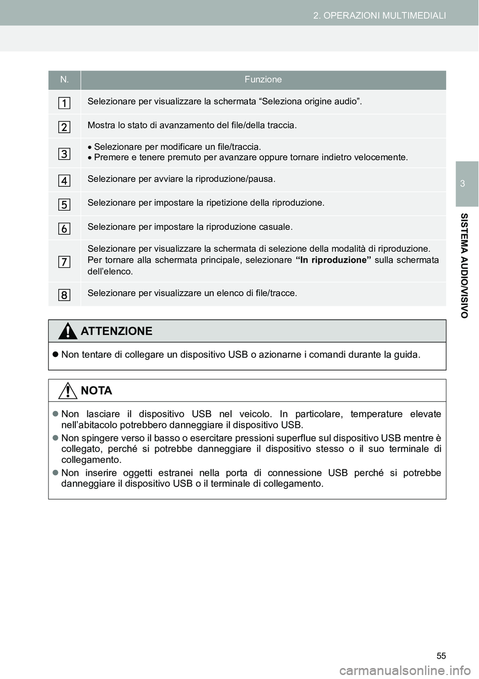 TOYOTA AYGO 2015 Manuale duso (in Italian) 55
2. OPERAZIONI MULTIMEDIALI
3
SISTEMA AUDIO/VISIVO
N.Funzione
Selezionare per visualizzare la schermata “Seleziona origine audio”.
Mostra lo stato di avanzamento del file/della traccia.
Selez TOYOTA AYGO 2015 Manuale duso (in Italian) 55
2. OPERAZIONI MULTIMEDIALI
3
SISTEMA AUDIO/VISIVO
N.Funzione
Selezionare per visualizzare la schermata “Seleziona origine audio”.
Mostra lo stato di avanzamento del file/della traccia.
Selez