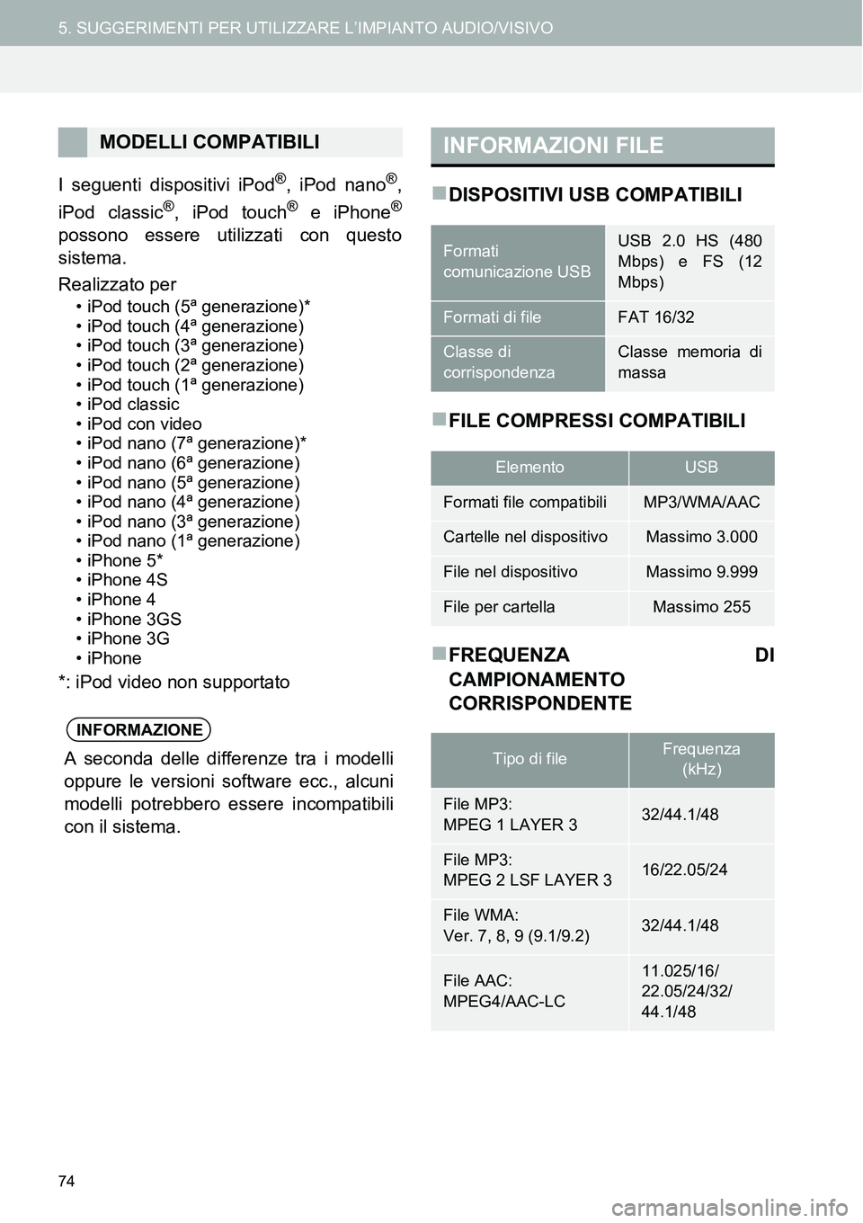 TOYOTA AYGO 2015 Manuale duso (in Italian) 74
5. SUGGERIMENTI PER UTILIZZARE L’IMPIANTO AUDIO/VISIVO
I seguenti dispositivi iPod®, iPod nano®,
iPod classic®, iPod touch® e iPhone®
possono essere utilizzati con questo
sistema.
Realizzato TOYOTA AYGO 2015 Manuale duso (in Italian) 74
5. SUGGERIMENTI PER UTILIZZARE L’IMPIANTO AUDIO/VISIVO
I seguenti dispositivi iPod®, iPod nano®,
iPod classic®, iPod touch® e iPhone®
possono essere utilizzati con questo
sistema.
Realizzato