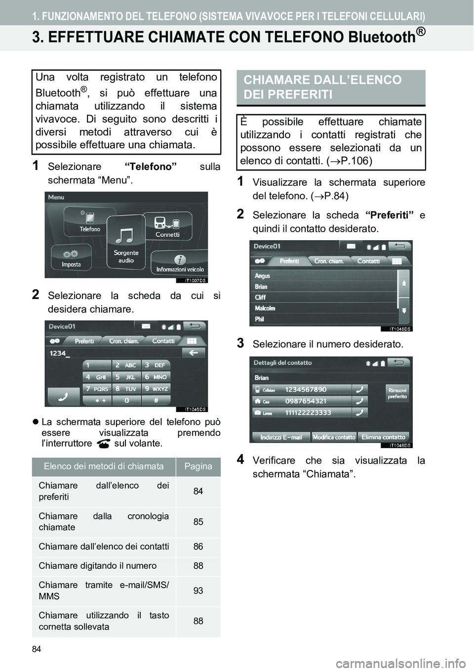 TOYOTA AYGO 2015 Manuale duso (in Italian) 84
1. FUNZIONAMENTO DEL TELEFONO (SISTEMA VIVAVOCE PER I TELEFONI CELLULARI)
3. EFFETTUARE CHIAMATE CON TELEFONO Bluetooth®
1Selezionare “Telefono” sulla
schermata “Menu”.
2Selezionare la sch TOYOTA AYGO 2015 Manuale duso (in Italian) 84
1. FUNZIONAMENTO DEL TELEFONO (SISTEMA VIVAVOCE PER I TELEFONI CELLULARI)
3. EFFETTUARE CHIAMATE CON TELEFONO Bluetooth®
1Selezionare “Telefono” sulla
schermata “Menu”.
2Selezionare la sch