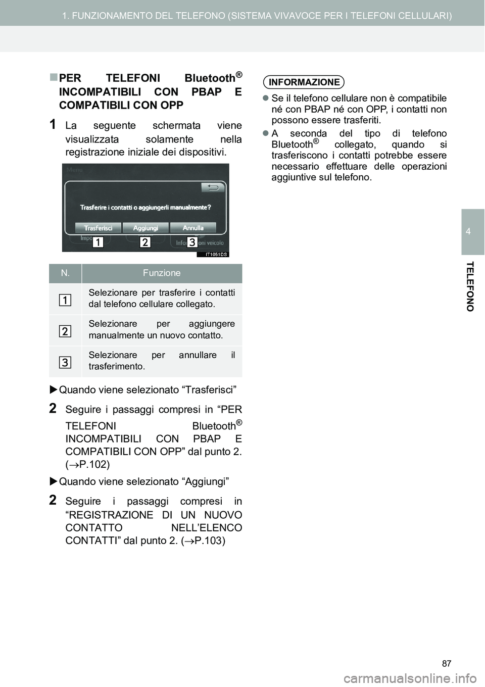 TOYOTA AYGO 2015 Manuale duso (in Italian) 87
1. FUNZIONAMENTO DEL TELEFONO (SISTEMA VIVAVOCE PER I TELEFONI CELLULARI)
4
TELEFONO
PER TELEFONI Bluetooth®
INCOMPATIBILI CON PBAP E
COMPATIBILI CON OPP
1La seguente schermata viene
visualizza TOYOTA AYGO 2015 Manuale duso (in Italian) 87
1. FUNZIONAMENTO DEL TELEFONO (SISTEMA VIVAVOCE PER I TELEFONI CELLULARI)
4
TELEFONO
PER TELEFONI Bluetooth®
INCOMPATIBILI CON PBAP E
COMPATIBILI CON OPP
1La seguente schermata viene
visualizza