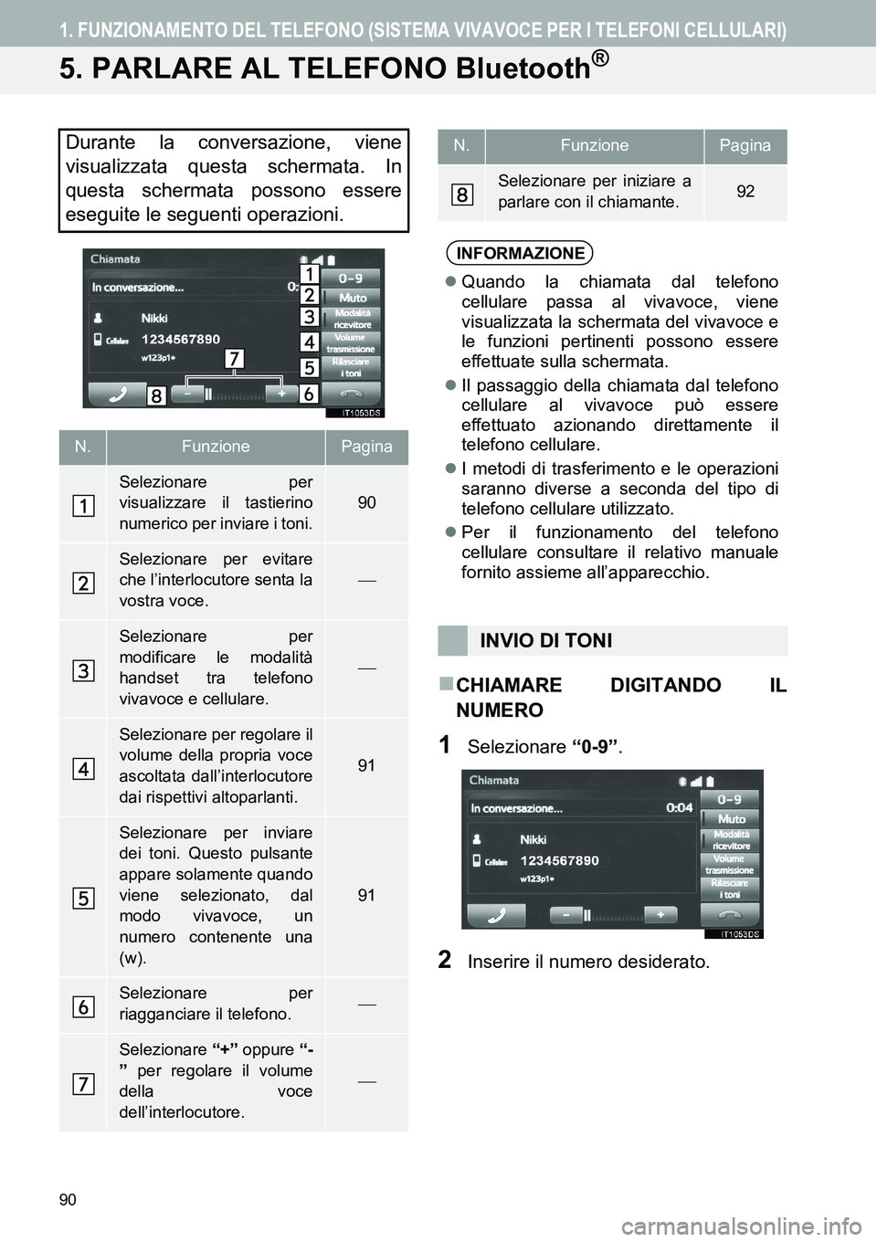 TOYOTA AYGO 2015 Manuale duso (in Italian) 90
1. FUNZIONAMENTO DEL TELEFONO (SISTEMA VIVAVOCE PER I TELEFONI CELLULARI)
5. PARLARE AL TELEFONO Bluetooth®
CHIAMARE DIGITANDO IL
NUMERO
1Selezionare “0-9”.
2Inserire il numero desiderato.
TOYOTA AYGO 2015 Manuale duso (in Italian) 90
1. FUNZIONAMENTO DEL TELEFONO (SISTEMA VIVAVOCE PER I TELEFONI CELLULARI)
5. PARLARE AL TELEFONO Bluetooth®
CHIAMARE DIGITANDO IL
NUMERO
1Selezionare “0-9”.
2Inserire il numero desiderato.