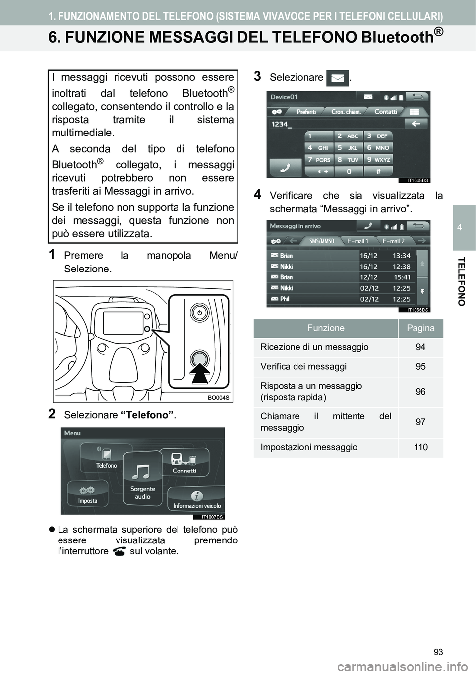 TOYOTA AYGO 2015  Manuale duso (in Italian) 93
1. FUNZIONAMENTO DEL TELEFONO (SISTEMA VIVAVOCE PER I TELEFONI CELLULARI)
4
TELEFONO
6. FUNZIONE MESSAGGI DEL TELEFONO Bluetooth®
1Premere la manopola Menu/
Selezione.
2Selezionare “Telefono”. TOYOTA AYGO 2015  Manuale duso (in Italian) 93
1. FUNZIONAMENTO DEL TELEFONO (SISTEMA VIVAVOCE PER I TELEFONI CELLULARI)
4
TELEFONO
6. FUNZIONE MESSAGGI DEL TELEFONO Bluetooth®
1Premere la manopola Menu/
Selezione.
2Selezionare “Telefono”.
