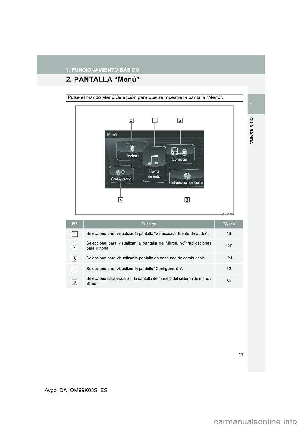 TOYOTA AYGO 2015  Manuale de Empleo (in Spanish) 11
1. FUNCIONAMIENTO BÁSICO
1
GUÍA RÁPIDA
Aygo_DA_OM99K03S_ES
2. PANTALLA “Menú”
Pulse el mando Menú/Selección para que se muestre la pantalla “Menú”.
N.ºFunciónPágina
Seleccione par TOYOTA AYGO 2015  Manuale de Empleo (in Spanish) 11
1. FUNCIONAMIENTO BÁSICO
1
GUÍA RÁPIDA
Aygo_DA_OM99K03S_ES
2. PANTALLA “Menú”
Pulse el mando Menú/Selección para que se muestre la pantalla “Menú”.
N.ºFunciónPágina
Seleccione par