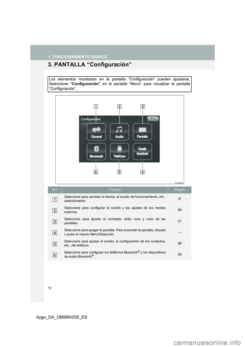 TOYOTA AYGO 2015  Manuale de Empleo (in Spanish) 12
1. FUNCIONAMIENTO BÁSICO
Aygo_DA_OM99K03S_ES
3. PANTALLA “Configuración”
Los elementos mostrados en la pantalla “Configuración” pueden ajustarse. 
Seleccione  “Configuración” en la  TOYOTA AYGO 2015  Manuale de Empleo (in Spanish) 12
1. FUNCIONAMIENTO BÁSICO
Aygo_DA_OM99K03S_ES
3. PANTALLA “Configuración”
Los elementos mostrados en la pantalla “Configuración” pueden ajustarse. 
Seleccione  “Configuración” en la