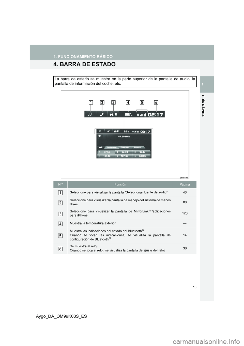 TOYOTA AYGO 2015  Manuale de Empleo (in Spanish) 13
1. FUNCIONAMIENTO BÁSICO
1
GUÍA RÁPIDA
Aygo_DA_OM99K03S_ES
4. BARRA DE ESTADO
La barra de estado se muestra en la parte superior de la pantalla de audio, la 
pantalla de información del coche,  TOYOTA AYGO 2015  Manuale de Empleo (in Spanish) 13
1. FUNCIONAMIENTO BÁSICO
1
GUÍA RÁPIDA
Aygo_DA_OM99K03S_ES
4. BARRA DE ESTADO
La barra de estado se muestra en la parte superior de la pantalla de audio, la 
pantalla de información del coche,