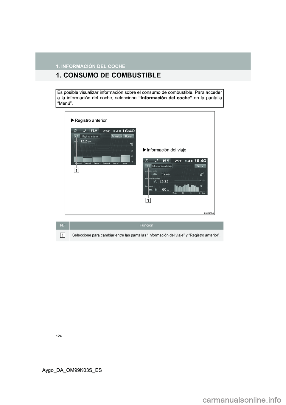 TOYOTA AYGO 2015  Manuale de Empleo (in Spanish) 124
Aygo_DA_OM99K03S_ES
1. INFORMACIÓN DEL COCHE
1. CONSUMO DE COMBUSTIBLE
Es posible visualizar información sobre el consumo de combustible. Para acceder 
a la información del coche, seleccione   TOYOTA AYGO 2015  Manuale de Empleo (in Spanish) 124
Aygo_DA_OM99K03S_ES
1. INFORMACIÓN DEL COCHE
1. CONSUMO DE COMBUSTIBLE
Es posible visualizar información sobre el consumo de combustible. Para acceder 
a la información del coche, seleccione