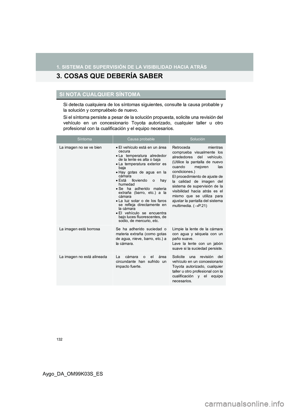 TOYOTA AYGO 2015  Manuale de Empleo (in Spanish) 132
Aygo_DA_OM99K03S_ES
1. SISTEMA DE SUPERVISIÓN DE LA VISIBILIDAD HACIA ATRÁS
3. COSAS QUE DEBERÍA SABER
Si detecta cualquiera de los síntomas siguientes, consulte la causa probable y 
la soluci TOYOTA AYGO 2015  Manuale de Empleo (in Spanish) 132
Aygo_DA_OM99K03S_ES
1. SISTEMA DE SUPERVISIÓN DE LA VISIBILIDAD HACIA ATRÁS
3. COSAS QUE DEBERÍA SABER
Si detecta cualquiera de los síntomas siguientes, consulte la causa probable y 
la soluci