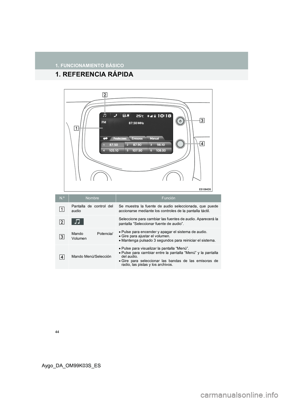 TOYOTA AYGO 2015  Manuale de Empleo (in Spanish) 44
Aygo_DA_OM99K03S_ES
1. FUNCIONAMIENTO BÁSICO
1. REFERENCIA RÁPIDA
N.ºNombreFunción
Pantalla de control del audioSe muestra la fuente de audio seleccionada, que puedeaccionarse mediante los cont TOYOTA AYGO 2015  Manuale de Empleo (in Spanish) 44
Aygo_DA_OM99K03S_ES
1. FUNCIONAMIENTO BÁSICO
1. REFERENCIA RÁPIDA
N.ºNombreFunción
Pantalla de control del audioSe muestra la fuente de audio seleccionada, que puedeaccionarse mediante los cont