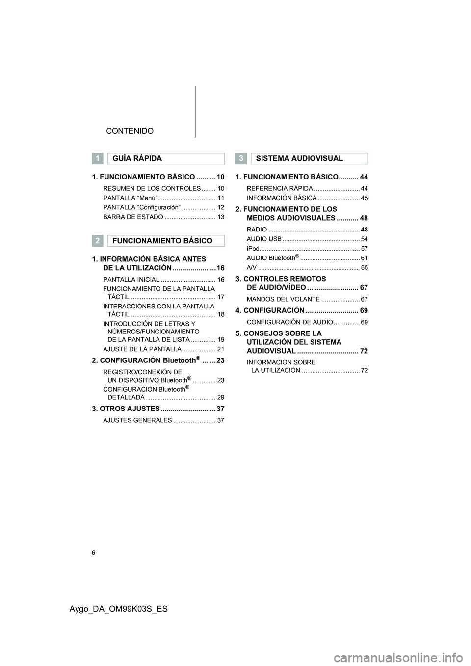 TOYOTA AYGO 2015  Manuale de Empleo (in Spanish) CONTENIDO
6
Aygo_DA_OM99K03S_ES
1. FUNCIONAMIENTO BÁSICO .......... 10
RESUMEN DE LOS CONTROLES ........ 10
PANTALLA “Menú”................................. 11
PANTALLA “Configuración” ....