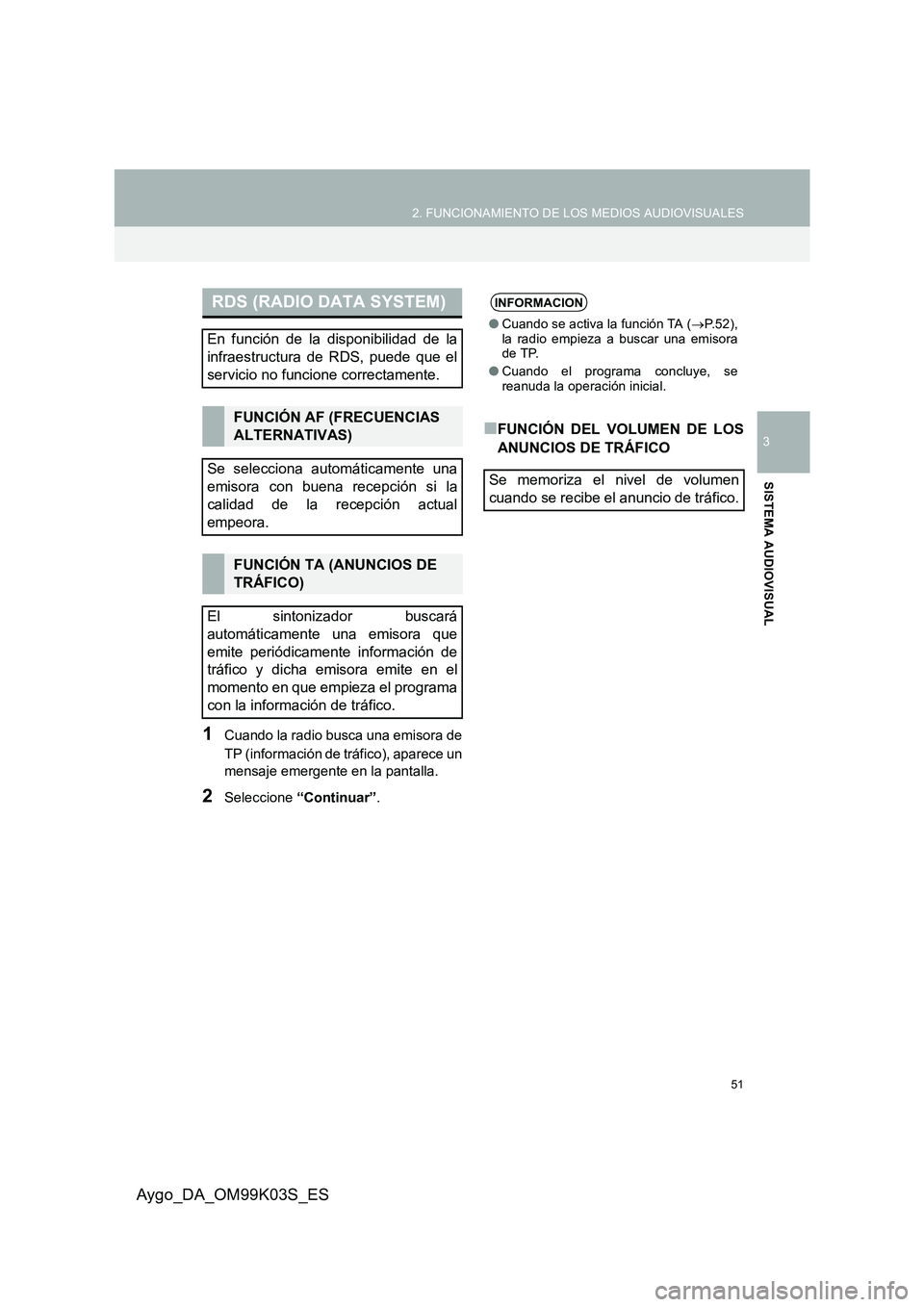 TOYOTA AYGO 2015  Manuale de Empleo (in Spanish) 51
2. FUNCIONAMIENTO DE LOS MEDIOS AUDIOVISUALES
3
SISTEMA AUDIOVISUAL
Aygo_DA_OM99K03S_ES
1Cuando la radio busca una emisora de 
TP (información de tráfico), aparece un 
mensaje emergente en la pan