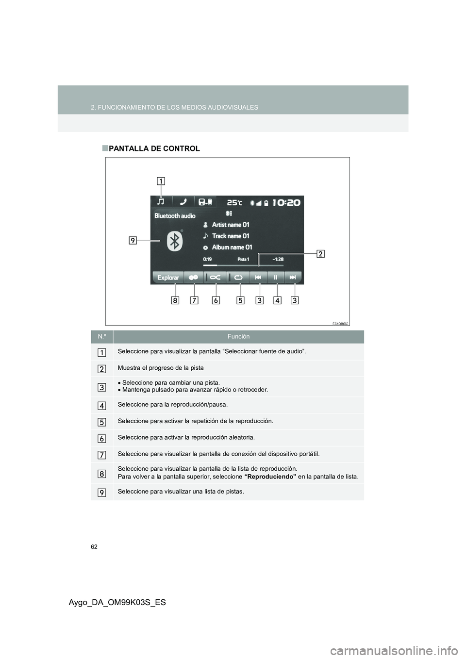 TOYOTA AYGO 2015  Manuale de Empleo (in Spanish) 62
2. FUNCIONAMIENTO DE LOS MEDIOS AUDIOVISUALES
Aygo_DA_OM99K03S_ES
■PANTALLA DE CONTROL
N.ºFunción
Seleccione para visualizar la pantalla “Seleccionar fuente de audio”.
Muestra el progreso d TOYOTA AYGO 2015  Manuale de Empleo (in Spanish) 62
2. FUNCIONAMIENTO DE LOS MEDIOS AUDIOVISUALES
Aygo_DA_OM99K03S_ES
■PANTALLA DE CONTROL
N.ºFunción
Seleccione para visualizar la pantalla “Seleccionar fuente de audio”.
Muestra el progreso d