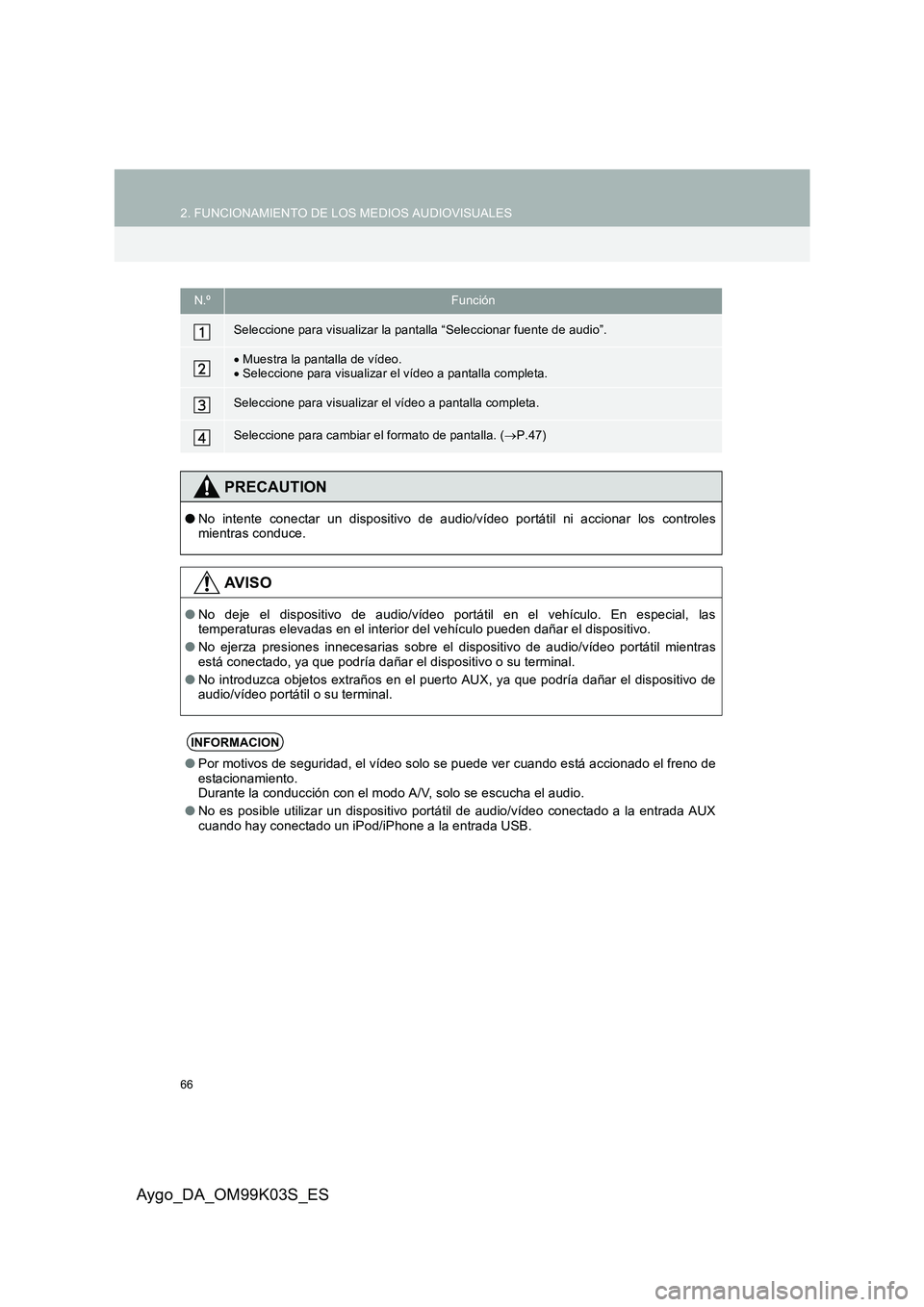 TOYOTA AYGO 2015  Manuale de Empleo (in Spanish) 66
2. FUNCIONAMIENTO DE LOS MEDIOS AUDIOVISUALES
Aygo_DA_OM99K03S_ES
N.ºFunción
Seleccione para visualizar la pantalla “Seleccionar fuente de audio”.
•Muestra la pantalla de vídeo. • Selecc