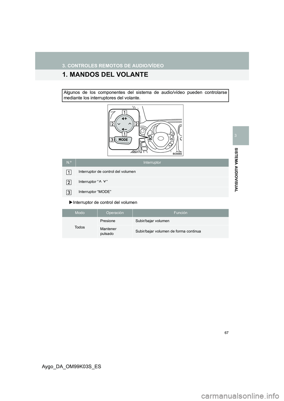 TOYOTA AYGO 2015  Manuale de Empleo (in Spanish) 3
67
SISTEMA AUDIOVISUAL
Aygo_DA_OM99K03S_ES
3. CONTROLES REMOTOS DE AUDIO/VÍDEO
1. MANDOS DEL VOLANTE
�XInterruptor de control del volumen
Algunos de los componentes del sistema de audio/vídeo pued