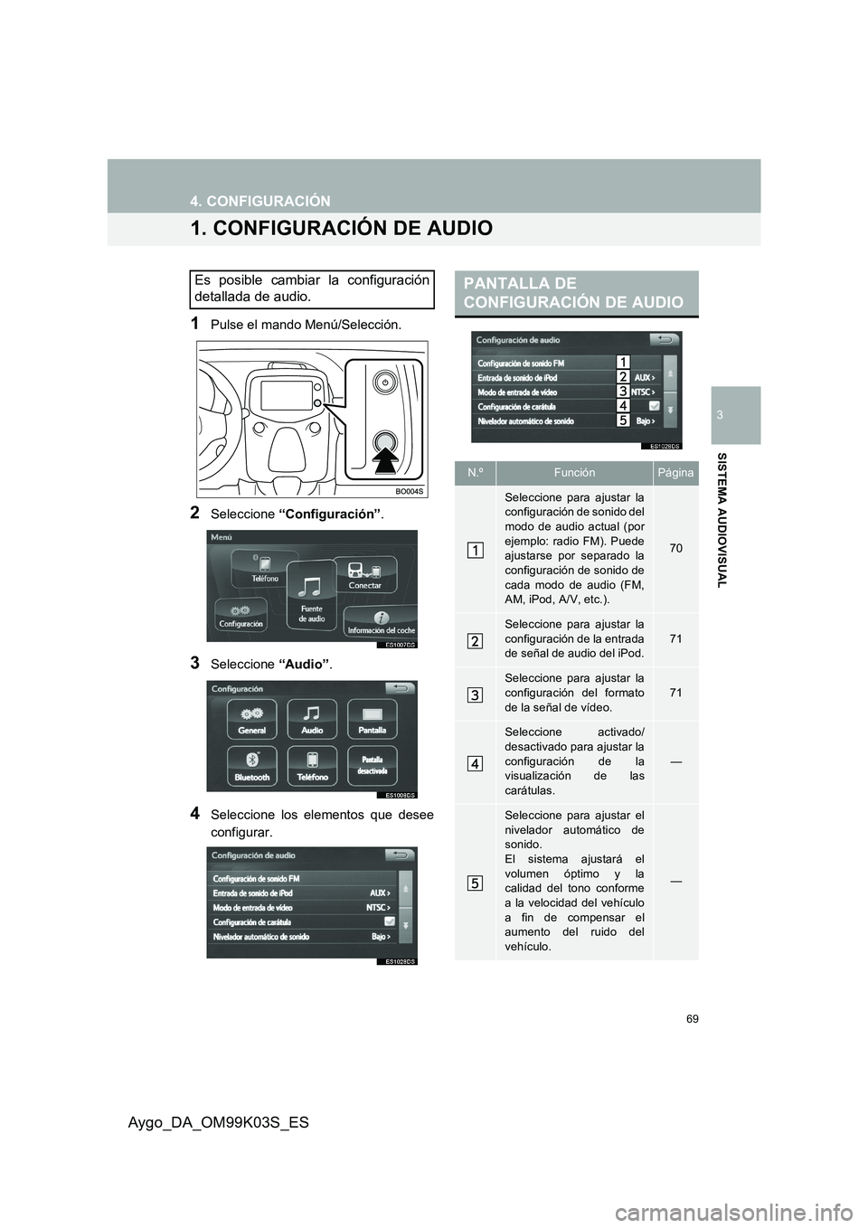 TOYOTA AYGO 2015  Manuale de Empleo (in Spanish) 3
69
SISTEMA AUDIOVISUAL
Aygo_DA_OM99K03S_ES
4. CONFIGURACIÓN
1. CONFIGURACIÓN DE AUDIO
1Pulse el mando Menú/Selección.
2Seleccione “Configuración”.
3Seleccione “Audio”.
4Seleccione los e