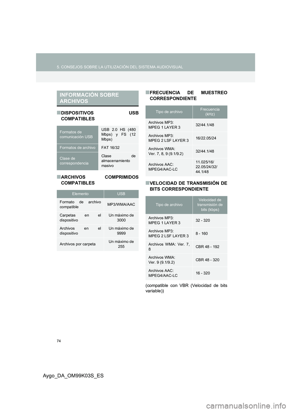 TOYOTA AYGO 2015  Manuale de Empleo (in Spanish) 74
5. CONSEJOS SOBRE LA UTILIZACIÓN DEL SISTEMA AUDIOVISUAL
Aygo_DA_OM99K03S_ES
■DISPOSITIVOS USB 
COMPATIBLES
■ARCHIVOS COMPRIMIDOS
COMPATIBLES
■FRECUENCIA DE MUESTREO
CORRESPONDIENTE
■VELOC TOYOTA AYGO 2015  Manuale de Empleo (in Spanish) 74
5. CONSEJOS SOBRE LA UTILIZACIÓN DEL SISTEMA AUDIOVISUAL
Aygo_DA_OM99K03S_ES
■DISPOSITIVOS USB 
COMPATIBLES
■ARCHIVOS COMPRIMIDOS
COMPATIBLES
■FRECUENCIA DE MUESTREO
CORRESPONDIENTE
■VELOC