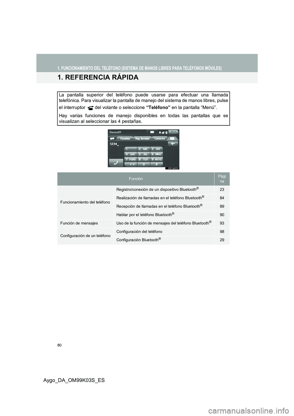 TOYOTA AYGO 2015  Manuale de Empleo (in Spanish) 80
Aygo_DA_OM99K03S_ES
1. FUNCIONAMIENTO DEL TELÉFONO (SISTEMA DE MANOS LIBRES PARA TELÉFONOS MÓVILES)
1. REFERENCIA RÁPIDA
La pantalla superior del teléfono puede usarse para efectuar una llamad