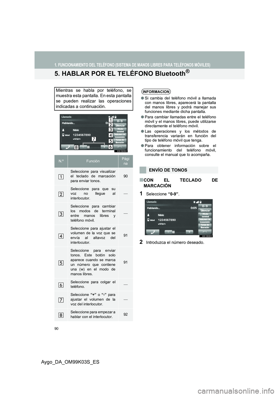 TOYOTA AYGO 2015  Manuale de Empleo (in Spanish) 90
1. FUNCIONAMIENTO DEL TELÉFONO (SISTEMA DE MANOS LIBRES PARA TELÉFONOS MÓVILES)
Aygo_DA_OM99K03S_ES
5. HABLAR POR EL TELÉFONO Bluetooth®
■CON EL TECLADO DE 
MARCACIÓN
1Seleccione  “0-9”