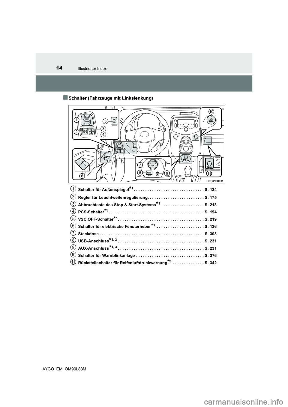 TOYOTA AYGO 2016  Betriebsanleitungen (in German) 14Illustrierter Index
AYGO_EM_OM99L83M
■Schalter (Fahrzeuge mit Linkslenkung)
Schalter für Außenspiegel*1. . . . . . . . . . . . . . . . . . . . . . . . . . . . . . . S. 134 
Regler für Leuchtwei
