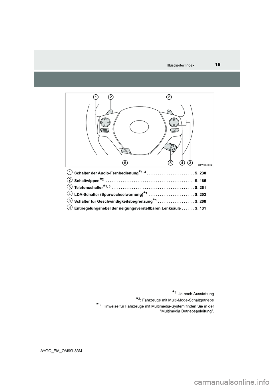 TOYOTA AYGO 2016  Betriebsanleitungen (in German) 15Illustrierter Index
AYGO_EM_OM99L83M 
Schalter der Audio-Fernbedienung*1, 3. . . . . . . . . . . . . . . . . . . . . . S. 230 
Schaltwippen*2 . . . . . . . . . . . . . . . . . . . . . . . . . . . . 