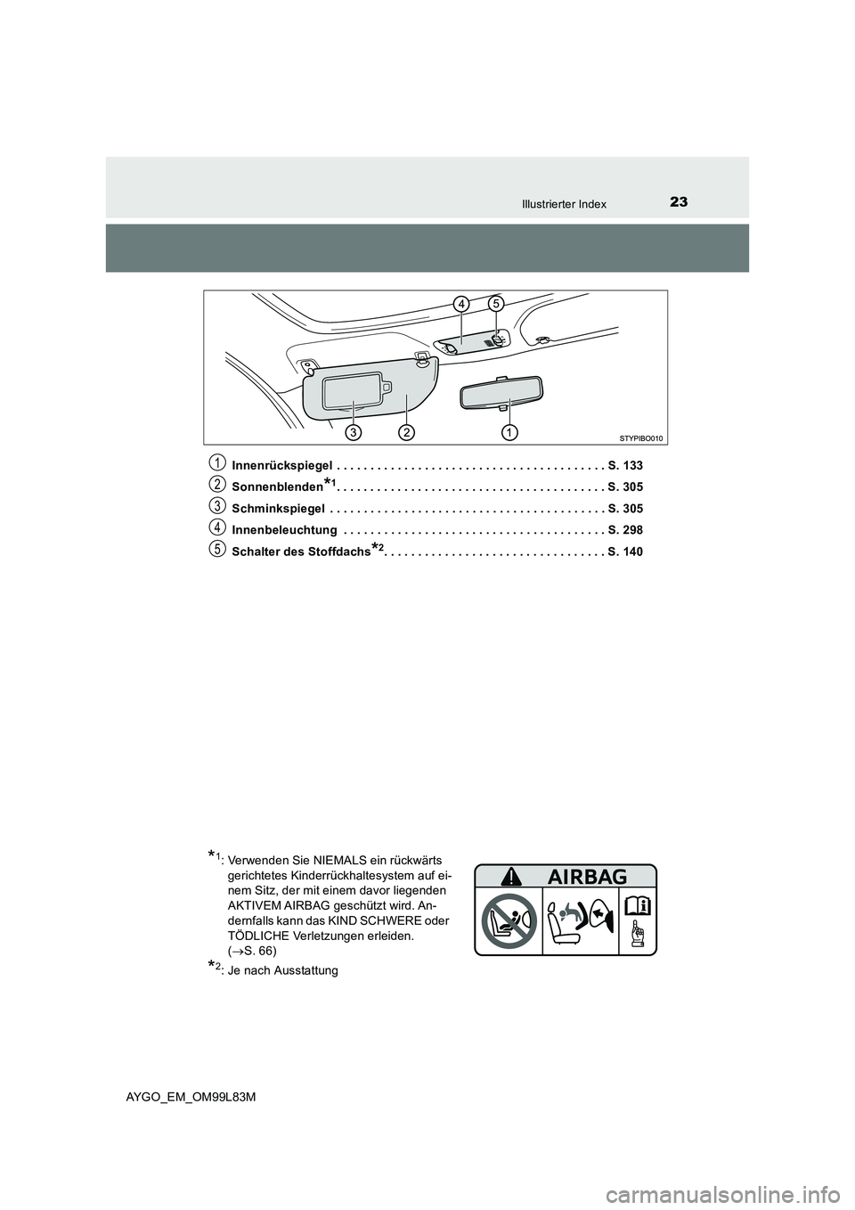 TOYOTA AYGO 2016  Betriebsanleitungen (in German) 23Illustrierter Index
AYGO_EM_OM99L83M 
Innenrückspiegel  . . . . . . . . . . . . . . . . . . . . . . . . . . . . . . . . . . . . . . . . S. 133 
Sonnenblenden*1. . . . . . . . . . . . . . . . . . . 