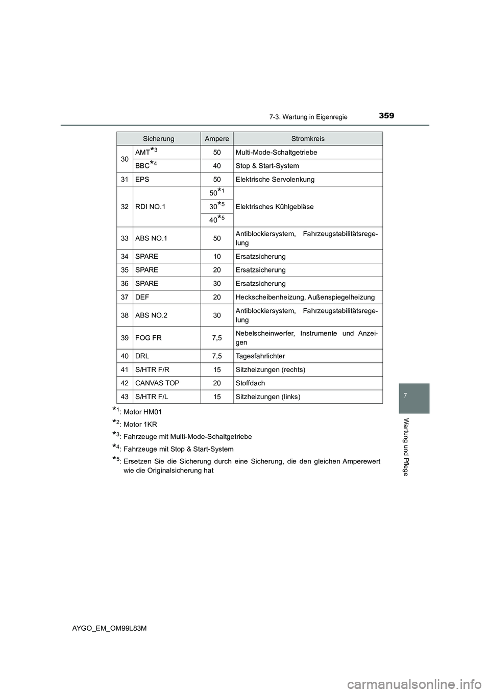 TOYOTA AYGO 2016 Betriebsanleitungen (in German) 3597-3. Wartung in Eigenregie
7
Wartung und Pflege
AYGO_EM_OM99L83M
*1: Motor HM01
*2: Motor 1KR
*3: Fahrzeuge mit Multi-Mode-Schaltgetriebe
*4: Fahrzeuge mit Stop & Start-System
*5: Ersetzen Sie die TOYOTA AYGO 2016 Betriebsanleitungen (in German) 3597-3. Wartung in Eigenregie
7
Wartung und Pflege
AYGO_EM_OM99L83M
*1: Motor HM01
*2: Motor 1KR
*3: Fahrzeuge mit Multi-Mode-Schaltgetriebe
*4: Fahrzeuge mit Stop & Start-System
*5: Ersetzen Sie die
