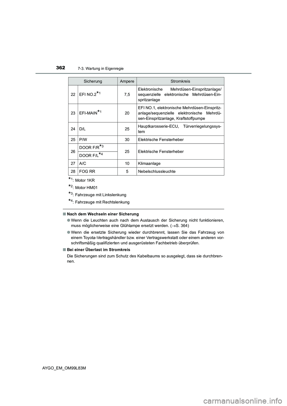 TOYOTA AYGO 2016 Betriebsanleitungen (in German) 3627-3. Wartung in Eigenregie
AYGO_EM_OM99L83M
*1: Motor 1KR
*2: Motor HM01
*3: Fahrzeuge mit Linkslenkung
*4: Fahrzeuge mit Rechtslenkung
■Nach dem Wechseln einer Sicherung
● Wenn die Leuchten a TOYOTA AYGO 2016 Betriebsanleitungen (in German) 3627-3. Wartung in Eigenregie
AYGO_EM_OM99L83M
*1: Motor 1KR
*2: Motor HM01
*3: Fahrzeuge mit Linkslenkung
*4: Fahrzeuge mit Rechtslenkung
■Nach dem Wechseln einer Sicherung
● Wenn die Leuchten a