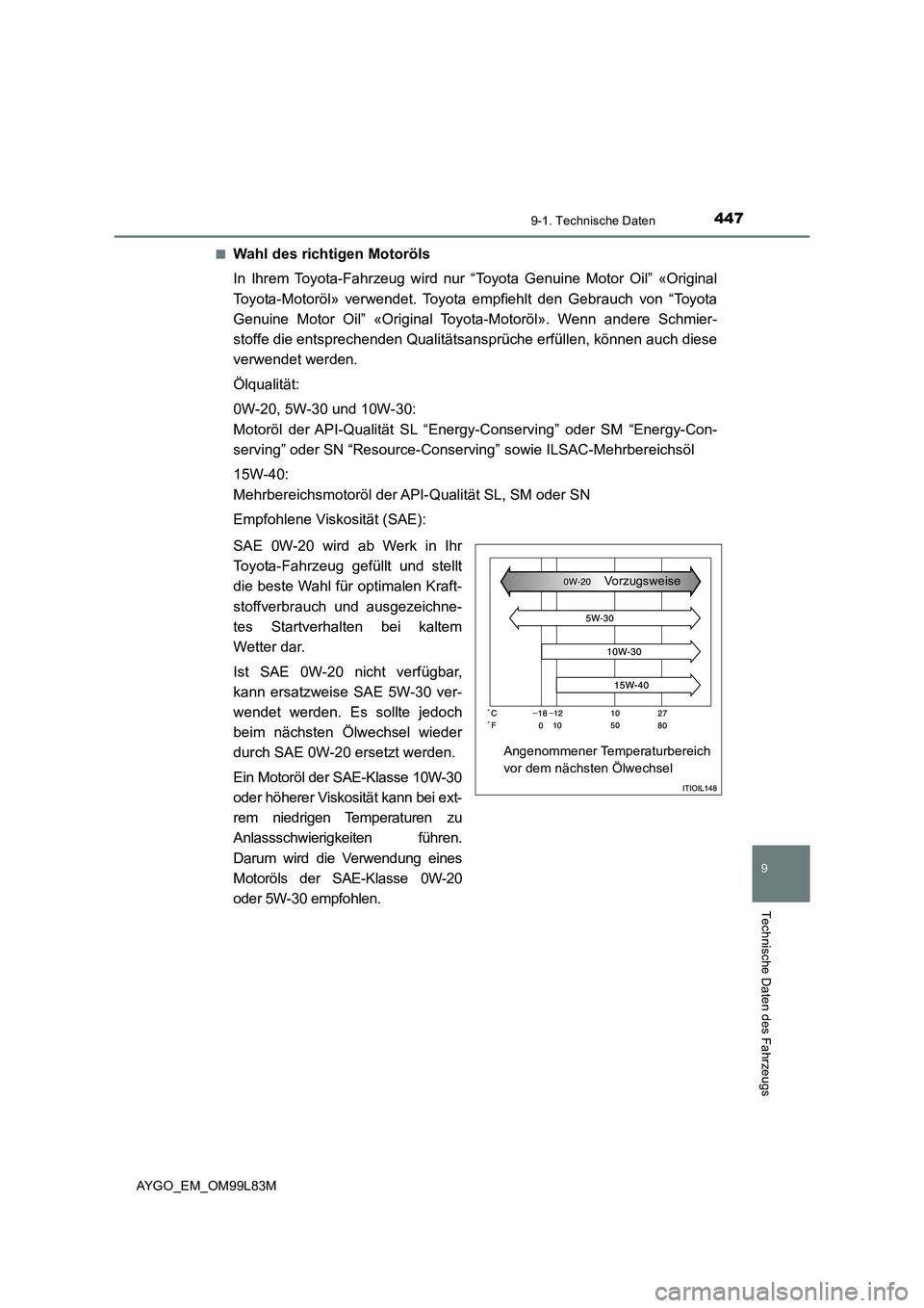 TOYOTA AYGO 2016  Betriebsanleitungen (in German) 4479-1. Technische Daten
9
Technische Daten des Fahrzeugs
AYGO_EM_OM99L83M 
■Wahl des richtigen Motoröls 
In Ihrem Toyota-Fahrzeug wird nur “Toyota Genuine Motor Oil” «Original 
Toyota-Motorö