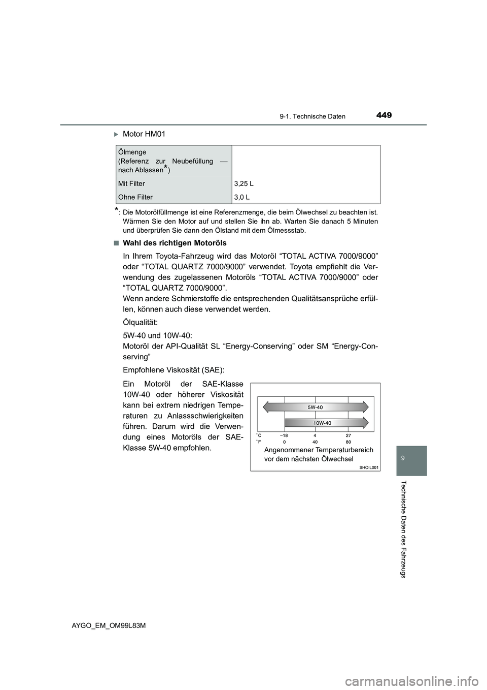 TOYOTA AYGO 2016 Betriebsanleitungen (in German) 4499-1. Technische Daten
9
Technische Daten des Fahrzeugs
AYGO_EM_OM99L83M
Motor HM01
*: Die Motorölfüllmenge ist eine Referenzmenge, die beim Ölwechsel zu beachten ist.
Wärmen Sie den Motor a TOYOTA AYGO 2016 Betriebsanleitungen (in German) 4499-1. Technische Daten
9
Technische Daten des Fahrzeugs
AYGO_EM_OM99L83M
Motor HM01
*: Die Motorölfüllmenge ist eine Referenzmenge, die beim Ölwechsel zu beachten ist.
Wärmen Sie den Motor a
