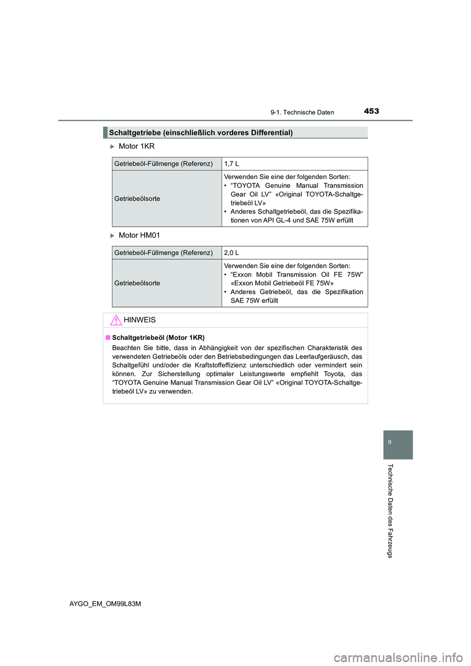 TOYOTA AYGO 2016  Betriebsanleitungen (in German) 4539-1. Technische Daten
9
Technische Daten des Fahrzeugs
AYGO_EM_OM99L83M
Motor 1KR
Motor HM01
Schaltgetriebe (einschließlich vorderes Differential)
Getriebeöl-Füllmenge (Referenz)1,7 L
Getr