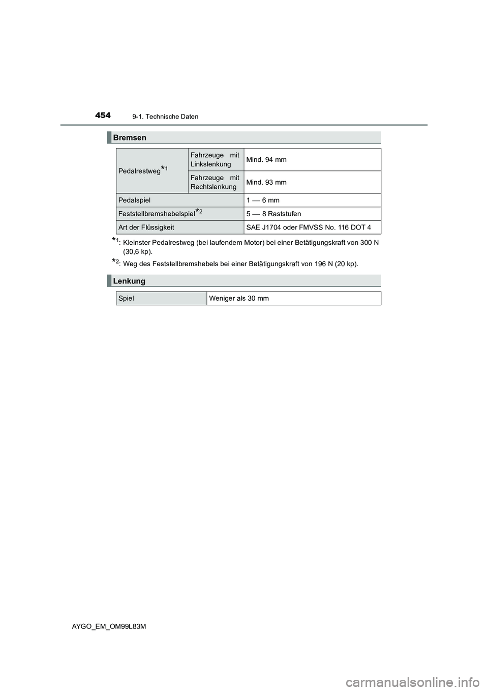 TOYOTA AYGO 2016 Betriebsanleitungen (in German) 4549-1. Technische Daten
AYGO_EM_OM99L83M
*1: Kleinster Pedalrestweg (bei laufendem Motor) bei einer Betätigungskraft von 300 N
(30,6 kp).
*2: Weg des Feststellbremshebels bei einer Betätigungskraf TOYOTA AYGO 2016 Betriebsanleitungen (in German) 4549-1. Technische Daten
AYGO_EM_OM99L83M
*1: Kleinster Pedalrestweg (bei laufendem Motor) bei einer Betätigungskraft von 300 N
(30,6 kp).
*2: Weg des Feststellbremshebels bei einer Betätigungskraf
