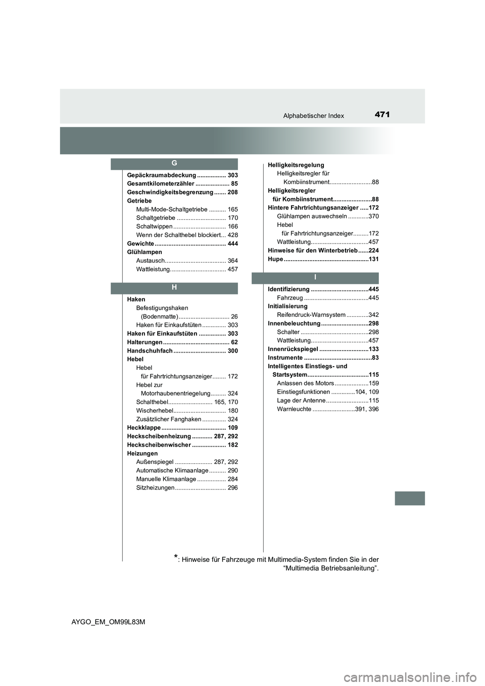 TOYOTA AYGO 2016  Betriebsanleitungen (in German) 471Alphabetischer Index
AYGO_EM_OM99L83M
Gepäckraumabdeckung ................. 303 
Gesamtkilometerzähler .................... 85 
Geschwindigkeitsbegrenzung ....... 208 
Getriebe 
Multi-Mode-Schalt
