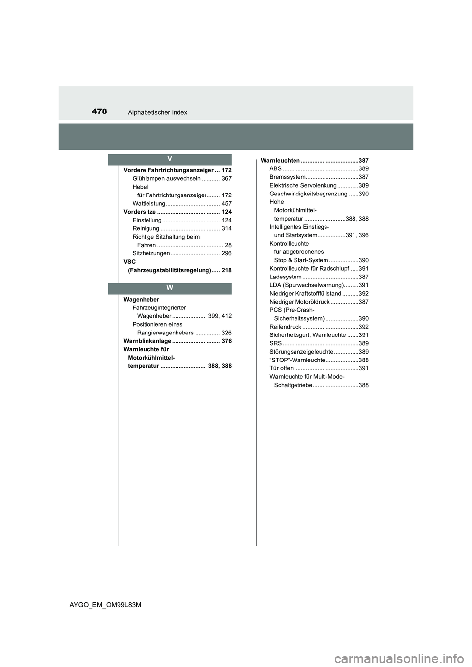 TOYOTA AYGO 2016  Betriebsanleitungen (in German) 478Alphabetischer Index
AYGO_EM_OM99L83M
Vordere Fahrtrichtungsanzeiger ... 172 
Glühlampen auswechseln ........... 367 
Hebel  
für Fahrtrichtungsanzeiger........ 172 
Wattleistung.................