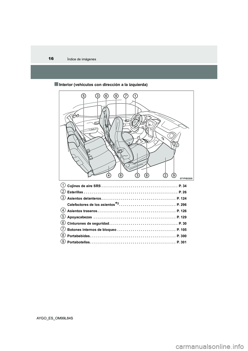 TOYOTA AYGO 2016 Manuale de Empleo (in Spanish) 16Índice de imágenes
AYGO_ES_OM99L84S
■Interior (vehículos con dirección a la izquierda)
Cojines de aire SRS . . . . . . . . . . . . . . . . . . . . . . . . . . . . . . . . . . . . . . . P. 34 TOYOTA AYGO 2016 Manuale de Empleo (in Spanish) 16Índice de imágenes
AYGO_ES_OM99L84S
■Interior (vehículos con dirección a la izquierda)
Cojines de aire SRS . . . . . . . . . . . . . . . . . . . . . . . . . . . . . . . . . . . . . . . P. 34