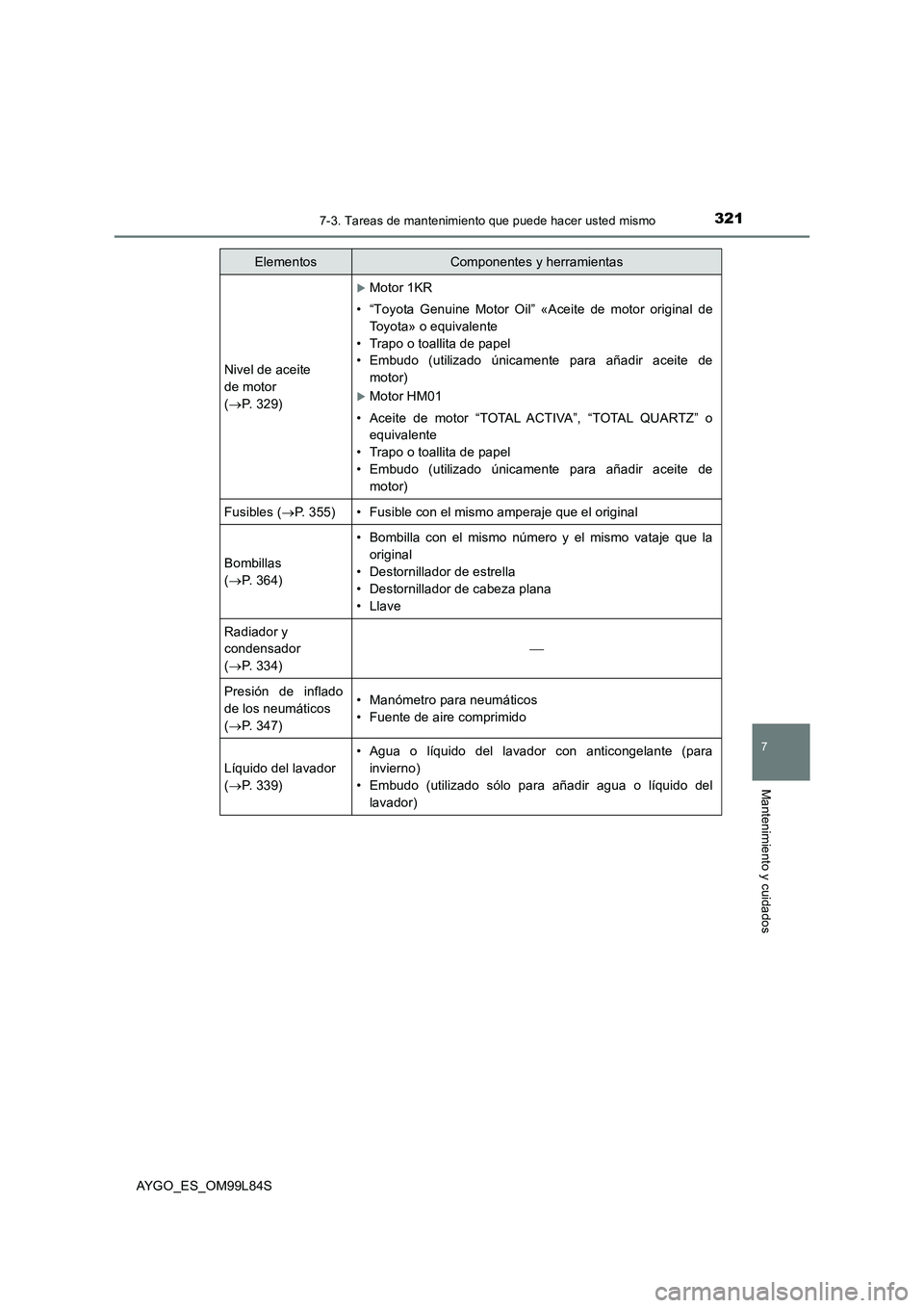 TOYOTA AYGO 2016 Manuale de Empleo (in Spanish) 3217-3. Tareas de mantenimiento que puede hacer usted mismo
7
Mantenimiento y cuidados
AYGO_ES_OM99L84S
Nivel de aceite
de motor
( P. 329)
Motor 1KR
• “Toyota Genuine Motor Oil” «Acei TOYOTA AYGO 2016 Manuale de Empleo (in Spanish) 3217-3. Tareas de mantenimiento que puede hacer usted mismo
7
Mantenimiento y cuidados
AYGO_ES_OM99L84S
Nivel de aceite
de motor
( P. 329)
Motor 1KR
• “Toyota Genuine Motor Oil” «Acei