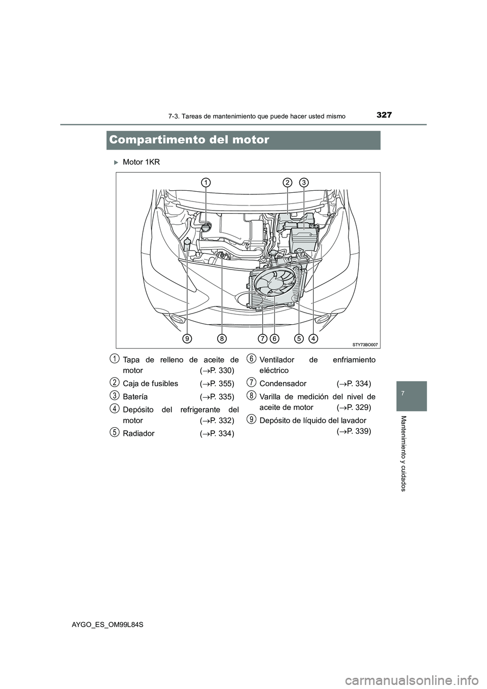 TOYOTA AYGO 2016 Manuale de Empleo (in Spanish) 3277-3. Tareas de mantenimiento que puede hacer usted mismo
7
Mantenimiento y cuidados
AYGO_ES_OM99L84S
Compartimento del motor
Motor 1KR
Tapa de relleno de aceite de
motor ( P. 330)
Caja de f TOYOTA AYGO 2016 Manuale de Empleo (in Spanish) 3277-3. Tareas de mantenimiento que puede hacer usted mismo
7
Mantenimiento y cuidados
AYGO_ES_OM99L84S
Compartimento del motor
Motor 1KR
Tapa de relleno de aceite de
motor ( P. 330)
Caja de f