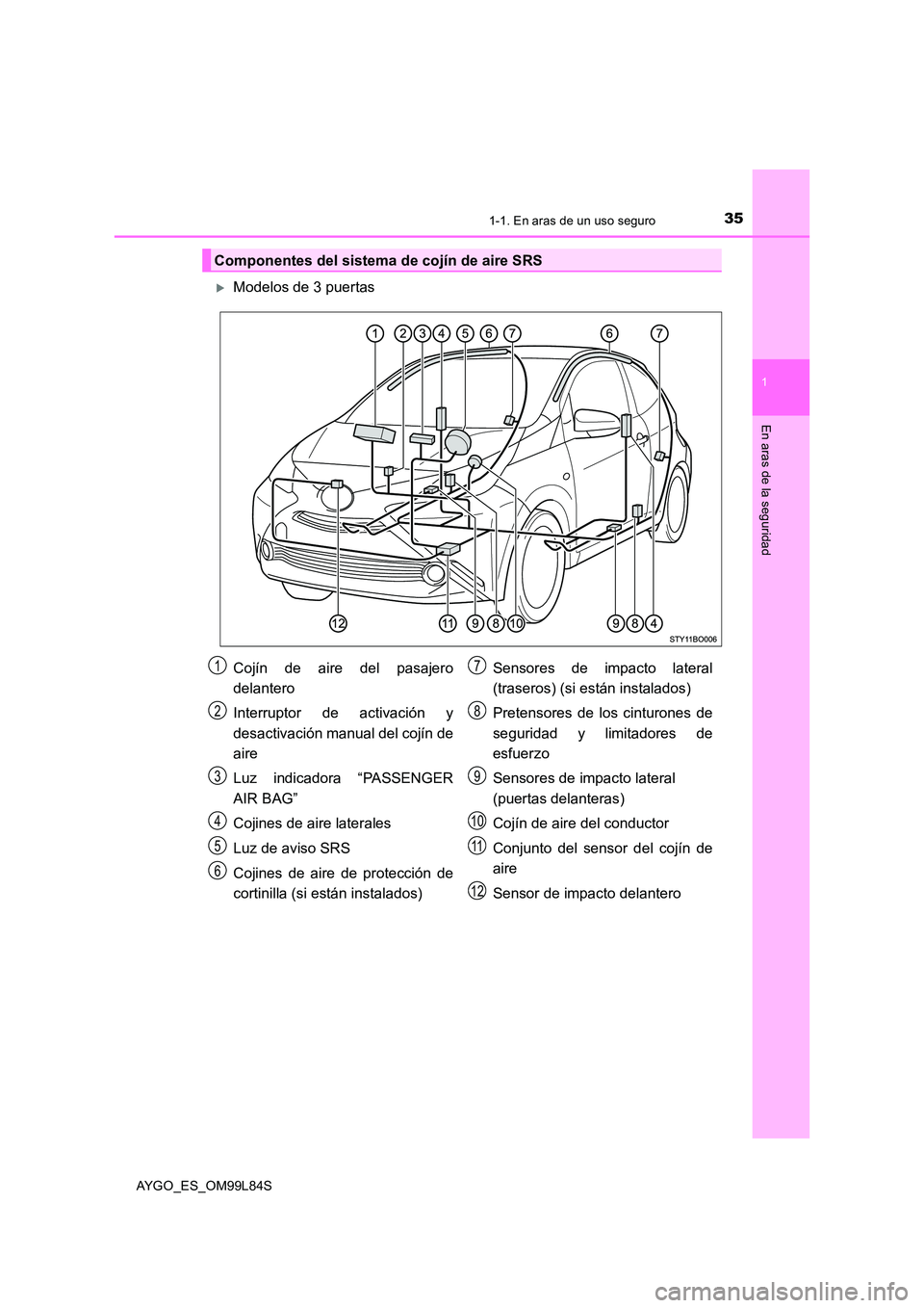 TOYOTA AYGO 2016 Manuale de Empleo (in Spanish) 351-1. En aras de un uso seguro
1
En aras de la seguridad
AYGO_ES_OM99L84S
Modelos de 3 puertas
Componentes del sistema de cojín de aire SRS
Cojín de aire del pasajero
delantero
Interruptor de TOYOTA AYGO 2016 Manuale de Empleo (in Spanish) 351-1. En aras de un uso seguro
1
En aras de la seguridad
AYGO_ES_OM99L84S
Modelos de 3 puertas
Componentes del sistema de cojín de aire SRS
Cojín de aire del pasajero
delantero
Interruptor de