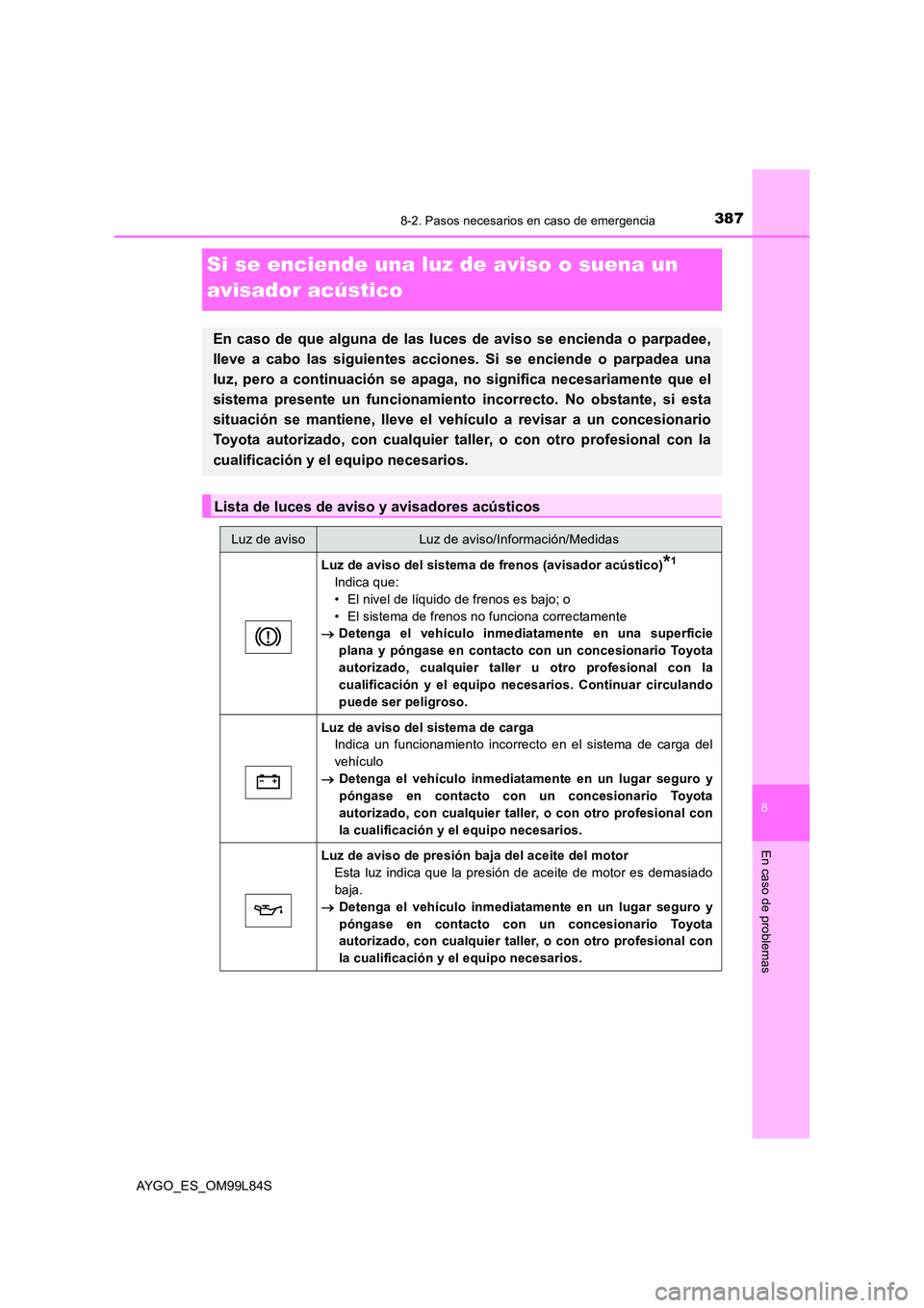 TOYOTA AYGO 2016 Manuale de Empleo (in Spanish) 3878-2. Pasos necesarios en caso de emergencia
8
En caso de problemas
AYGO_ES_OM99L84S
Si se enciende una luz de aviso o suena un
avisador acústico
En caso de que alguna de las luces de aviso se en TOYOTA AYGO 2016 Manuale de Empleo (in Spanish) 3878-2. Pasos necesarios en caso de emergencia
8
En caso de problemas
AYGO_ES_OM99L84S
Si se enciende una luz de aviso o suena un
avisador acústico
En caso de que alguna de las luces de aviso se en