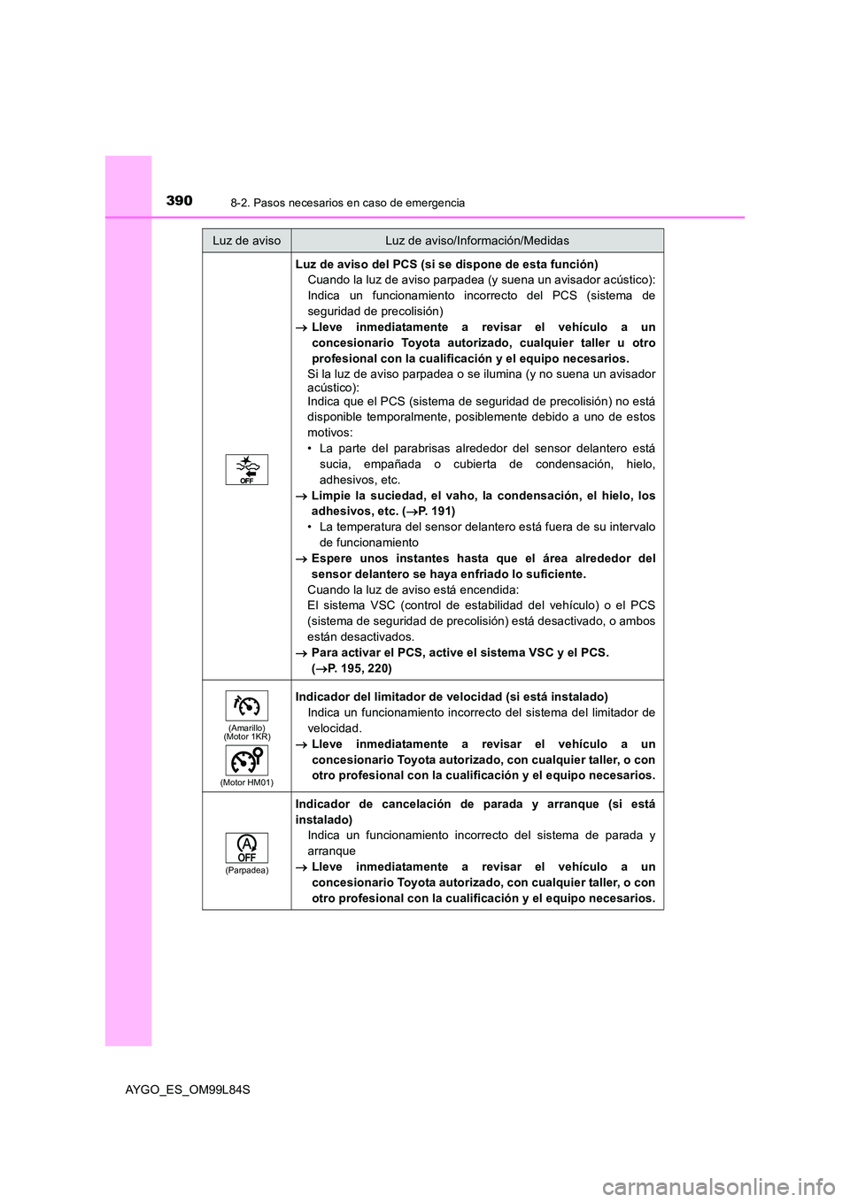 TOYOTA AYGO 2016 Manuale de Empleo (in Spanish) 3908-2. Pasos necesarios en caso de emergencia
AYGO_ES_OM99L84S
Luz de aviso del PCS (si se dispone de esta función)
Cuando la luz de aviso parpadea (y suena un avisador acústico):
Indica un funci TOYOTA AYGO 2016 Manuale de Empleo (in Spanish) 3908-2. Pasos necesarios en caso de emergencia
AYGO_ES_OM99L84S
Luz de aviso del PCS (si se dispone de esta función)
Cuando la luz de aviso parpadea (y suena un avisador acústico):
Indica un funci