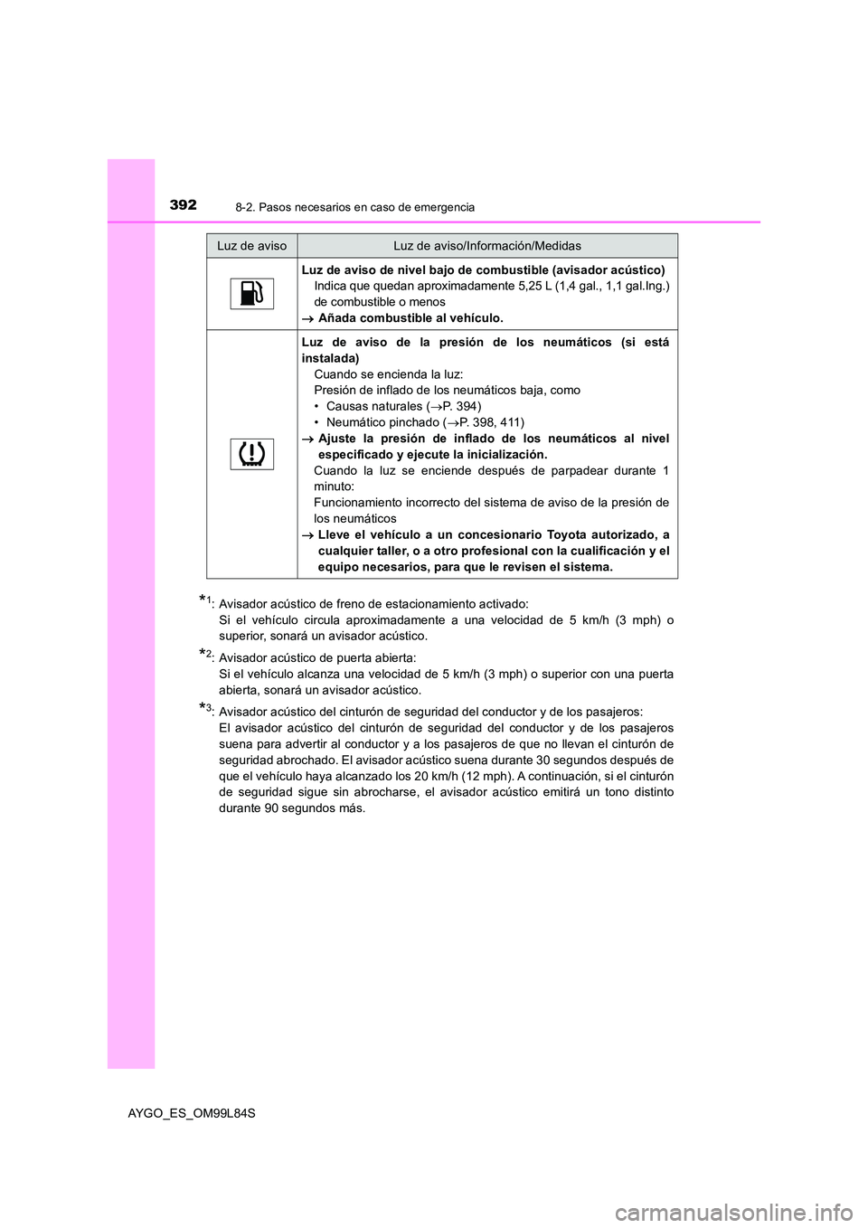 TOYOTA AYGO 2016 Manuale de Empleo (in Spanish) 3928-2. Pasos necesarios en caso de emergencia
AYGO_ES_OM99L84S
*1: Avisador acústico de freno de estacionamiento activado:
Si el vehículo circula aproximadamente a una velocidad de 5 km/h (3 mph) TOYOTA AYGO 2016 Manuale de Empleo (in Spanish) 3928-2. Pasos necesarios en caso de emergencia
AYGO_ES_OM99L84S
*1: Avisador acústico de freno de estacionamiento activado:
Si el vehículo circula aproximadamente a una velocidad de 5 km/h (3 mph)