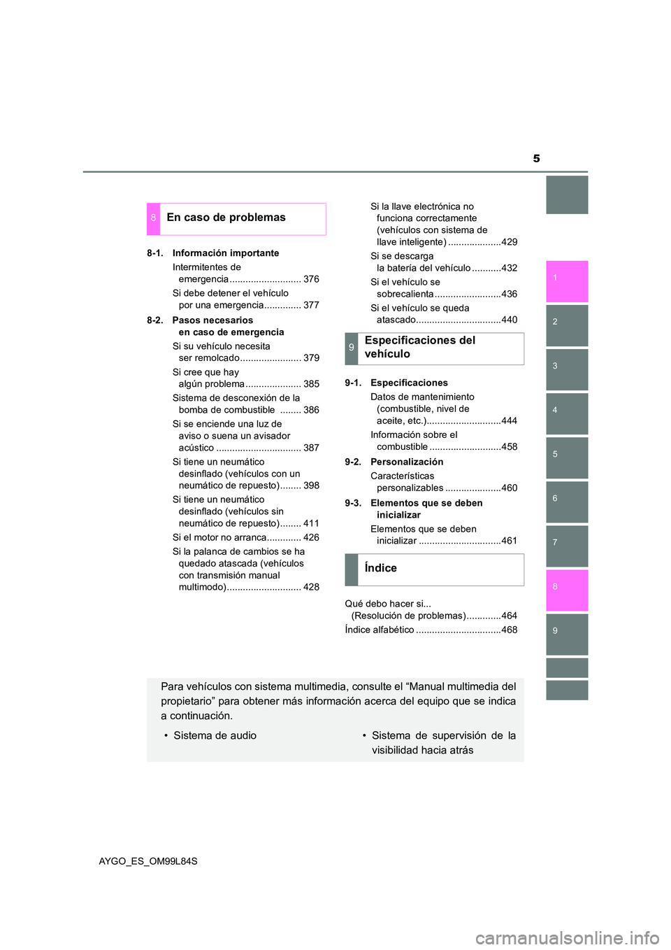 TOYOTA AYGO 2016  Manuale de Empleo (in Spanish) 5
1 
7 
8 
6 
5
4
3
2
9
AYGO_ES_OM99L84S 
8-1. Información importante 
Intermitentes de  
emergencia ........................... 376 
Si debe detener el vehículo  
por una emergencia.............. 3