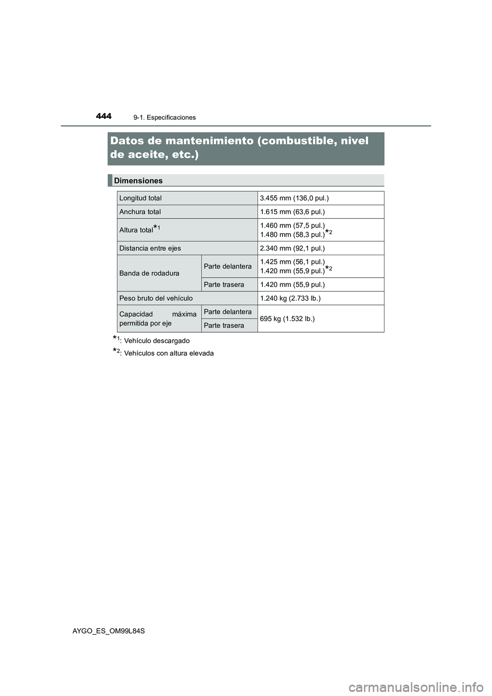 TOYOTA AYGO 2016 Manuale de Empleo (in Spanish) 4449-1. Especificaciones
AYGO_ES_OM99L84S
Datos de mantenimiento (combustible, nivel
de aceite, etc.)
*1: Vehículo descargado
*2: Vehículos con altura elevada
Dimensiones
Longitud total3.455 mm ( TOYOTA AYGO 2016 Manuale de Empleo (in Spanish) 4449-1. Especificaciones
AYGO_ES_OM99L84S
Datos de mantenimiento (combustible, nivel
de aceite, etc.)
*1: Vehículo descargado
*2: Vehículos con altura elevada
Dimensiones
Longitud total3.455 mm (