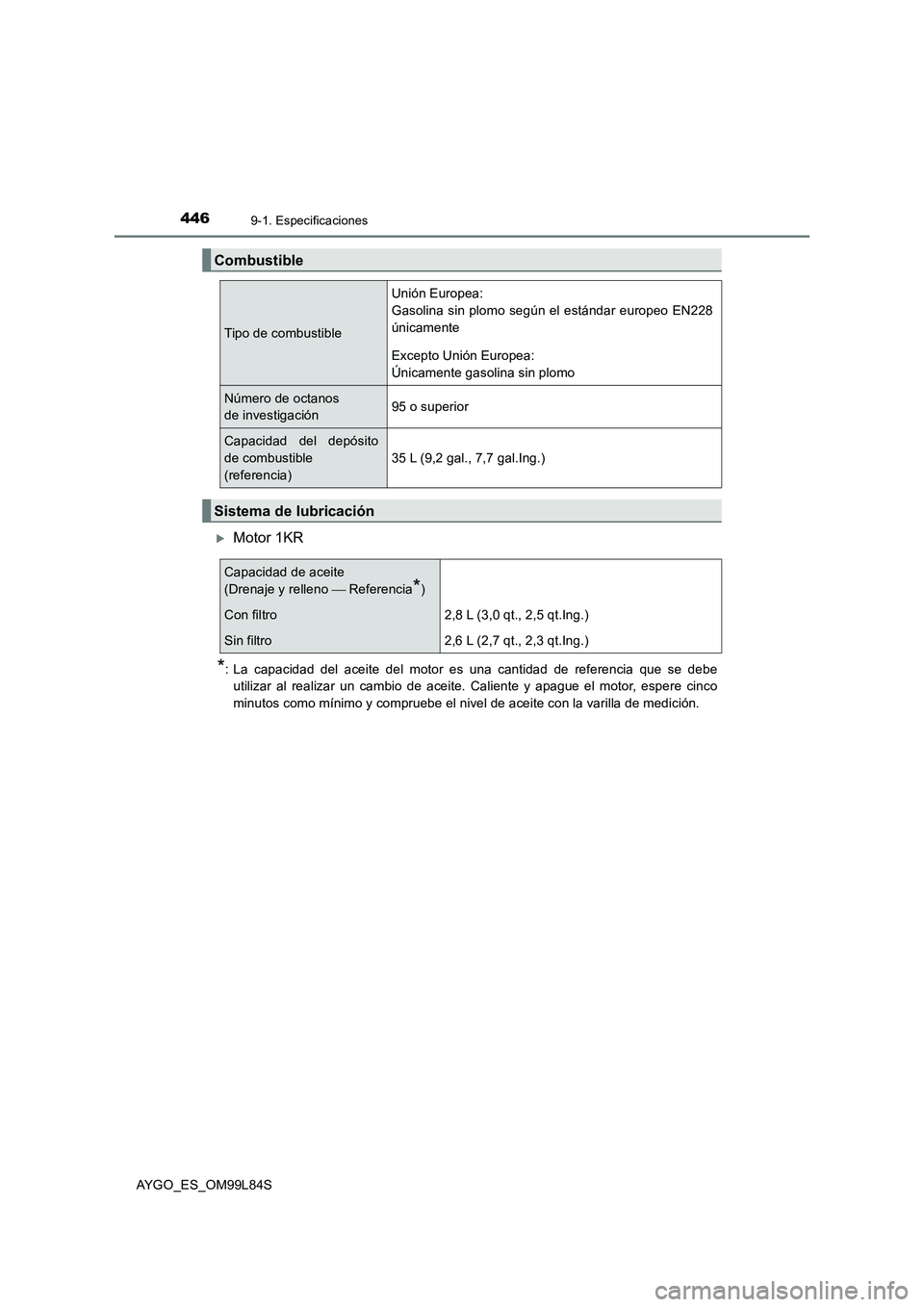 TOYOTA AYGO 2016 Manuale de Empleo (in Spanish) 4469-1. Especificaciones
AYGO_ES_OM99L84S
Motor 1KR
*: La capacidad del aceite del motor es una cantidad de referencia que se debe
utilizar al realizar un cambio de aceite. Caliente y apague el mo TOYOTA AYGO 2016 Manuale de Empleo (in Spanish) 4469-1. Especificaciones
AYGO_ES_OM99L84S
Motor 1KR
*: La capacidad del aceite del motor es una cantidad de referencia que se debe
utilizar al realizar un cambio de aceite. Caliente y apague el mo