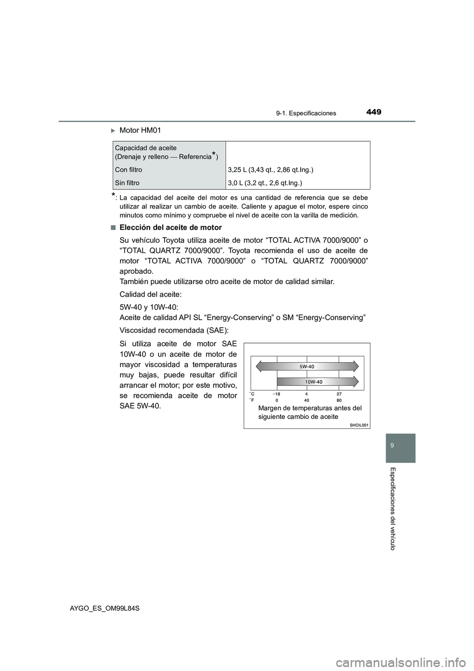 TOYOTA AYGO 2016 Manuale de Empleo (in Spanish) 4499-1. Especificaciones
9
Especificaciones del vehículo
AYGO_ES_OM99L84S
Motor HM01
*: La capacidad del aceite del motor es una cantidad de referencia que se debe
utilizar al realizar un cambio TOYOTA AYGO 2016 Manuale de Empleo (in Spanish) 4499-1. Especificaciones
9
Especificaciones del vehículo
AYGO_ES_OM99L84S
Motor HM01
*: La capacidad del aceite del motor es una cantidad de referencia que se debe
utilizar al realizar un cambio