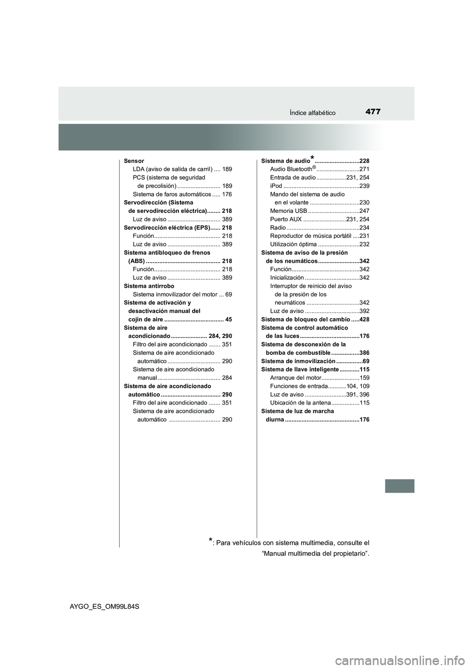 TOYOTA AYGO 2016 Manuale de Empleo (in Spanish) 477Índice alfabético
AYGO_ES_OM99L84S
Sensor
LDA (aviso de salida de carril) .... 189
PCS (sistema de seguridad
de precolisión) .......................... 189
Sistema de faros automáticos ... TOYOTA AYGO 2016 Manuale de Empleo (in Spanish) 477Índice alfabético
AYGO_ES_OM99L84S
Sensor
LDA (aviso de salida de carril) .... 189
PCS (sistema de seguridad
de precolisión) .......................... 189
Sistema de faros automáticos ...