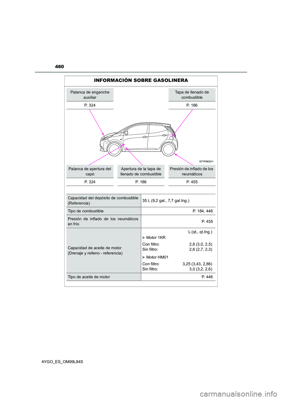 TOYOTA AYGO 2016 Manuale de Empleo (in Spanish) 480
AYGO_ES_OM99L84S
INFORMACIÓN SOBRE GASOLINERA
Palanca de enganche
auxiliar
Tapa de llenado de
combustible
P. 3 2 4P. 186
Palanca de apertura del
capó
Apertura de la tapa de
llenado de co TOYOTA AYGO 2016 Manuale de Empleo (in Spanish) 480
AYGO_ES_OM99L84S
INFORMACIÓN SOBRE GASOLINERA
Palanca de enganche
auxiliar
Tapa de llenado de
combustible
P. 3 2 4P. 186
Palanca de apertura del
capó
Apertura de la tapa de
llenado de co