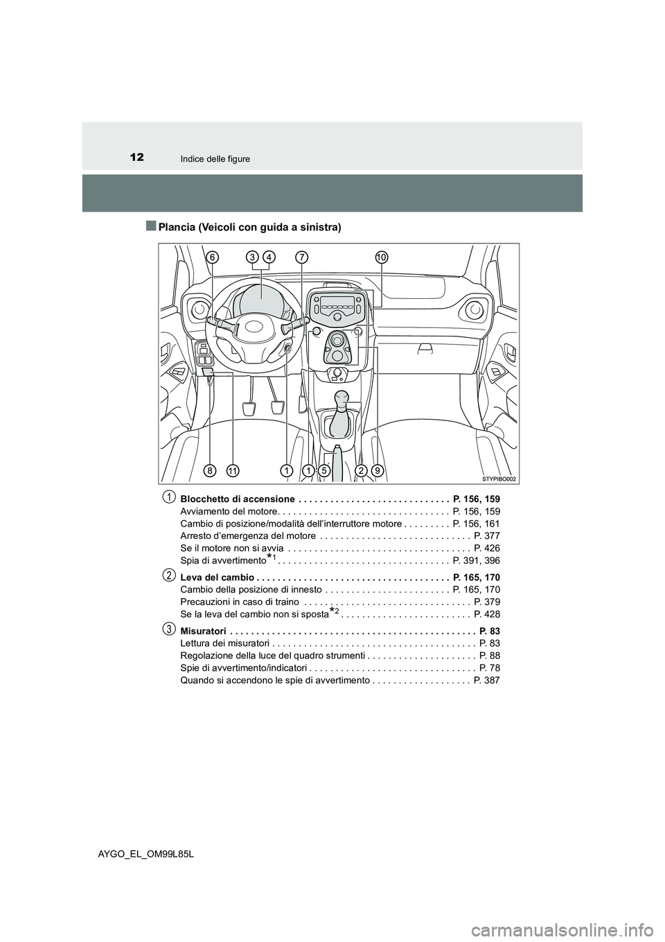 TOYOTA AYGO 2016  Manuale duso (in Italian) 12Indice delle figure
AYGO_EL_OM99L85L
■Plancia (Veicoli con guida a sinistra)
Blocchetto di accensione  . . . . . . . . . . . . . . . . . . . . . . . . . . . . .  P. 156, 159 
Avviamento del motore